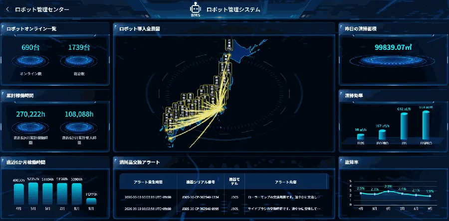 ロボット管理センター画面