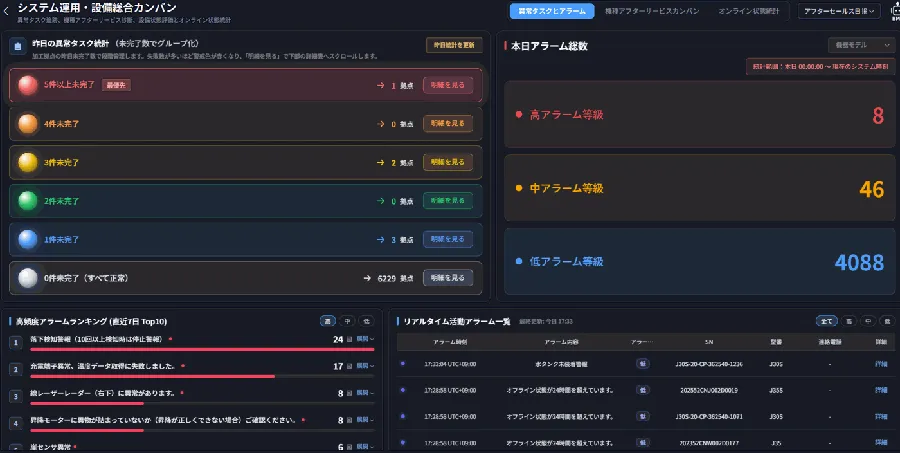 アラート分析画面
